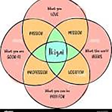Symphony of Purpose – Embracing Ikigai’s Song Symphony of Purpose – Embracing Ikigai’s Song